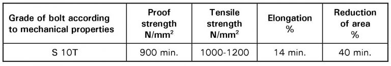Thông số cấp bền của bu lông tự cắt S10T