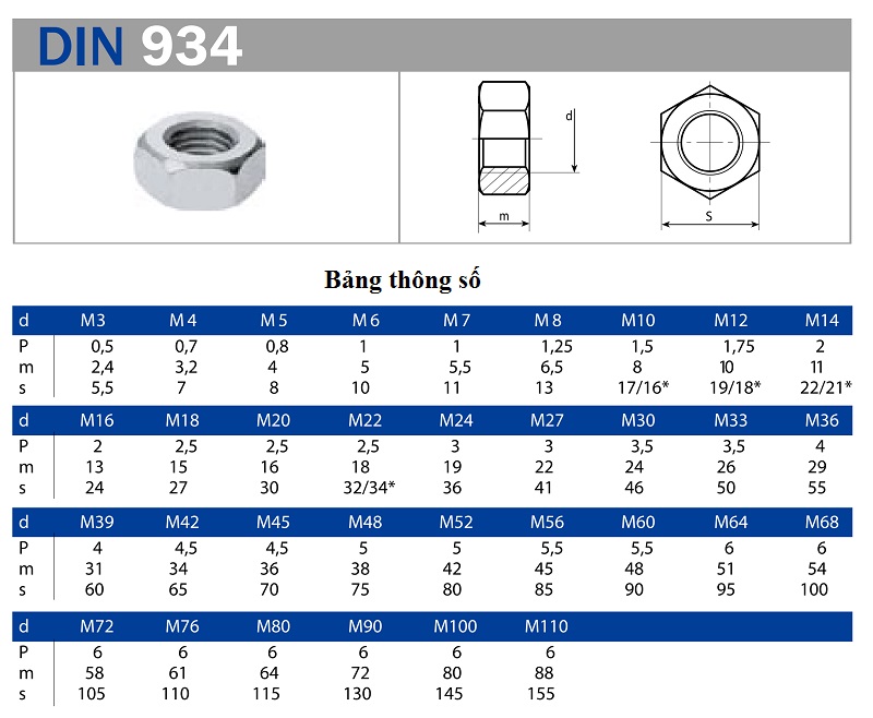 Thông số kỹ thuật của đai ốc inox DIN 934