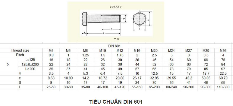 Tiêu chuẩn DIN 601