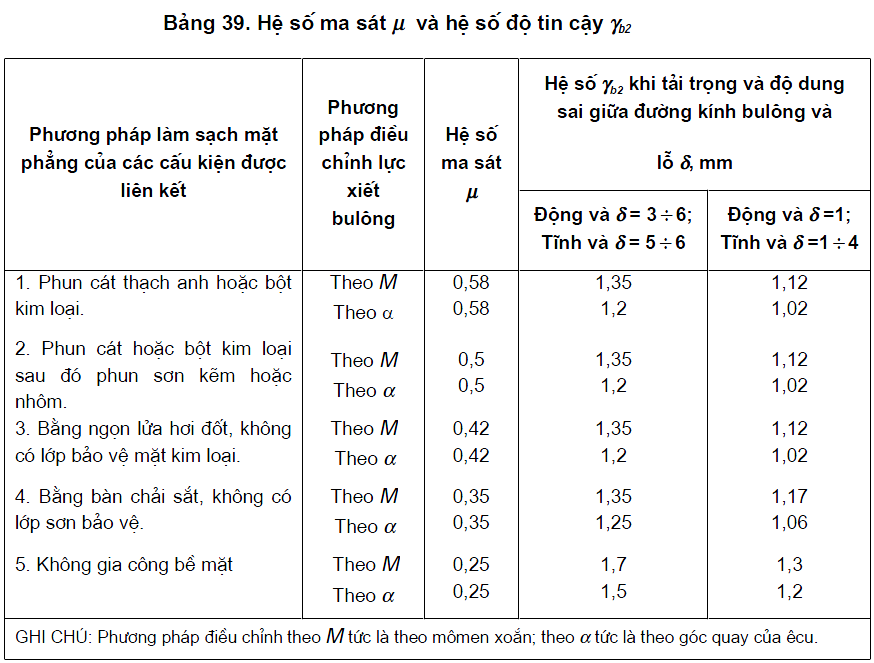 bảng tra 2