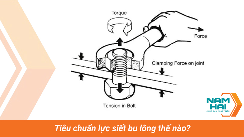 Tiêu chuẩn lực siết bu lông thế nào?