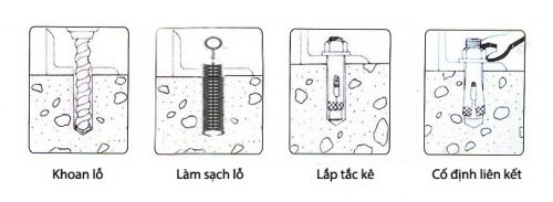 lắp đặt tắc kê