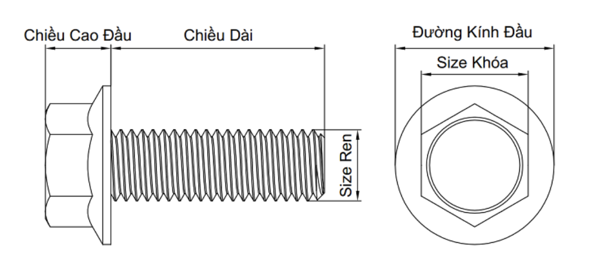 cấu tạo bu lông chống xoay