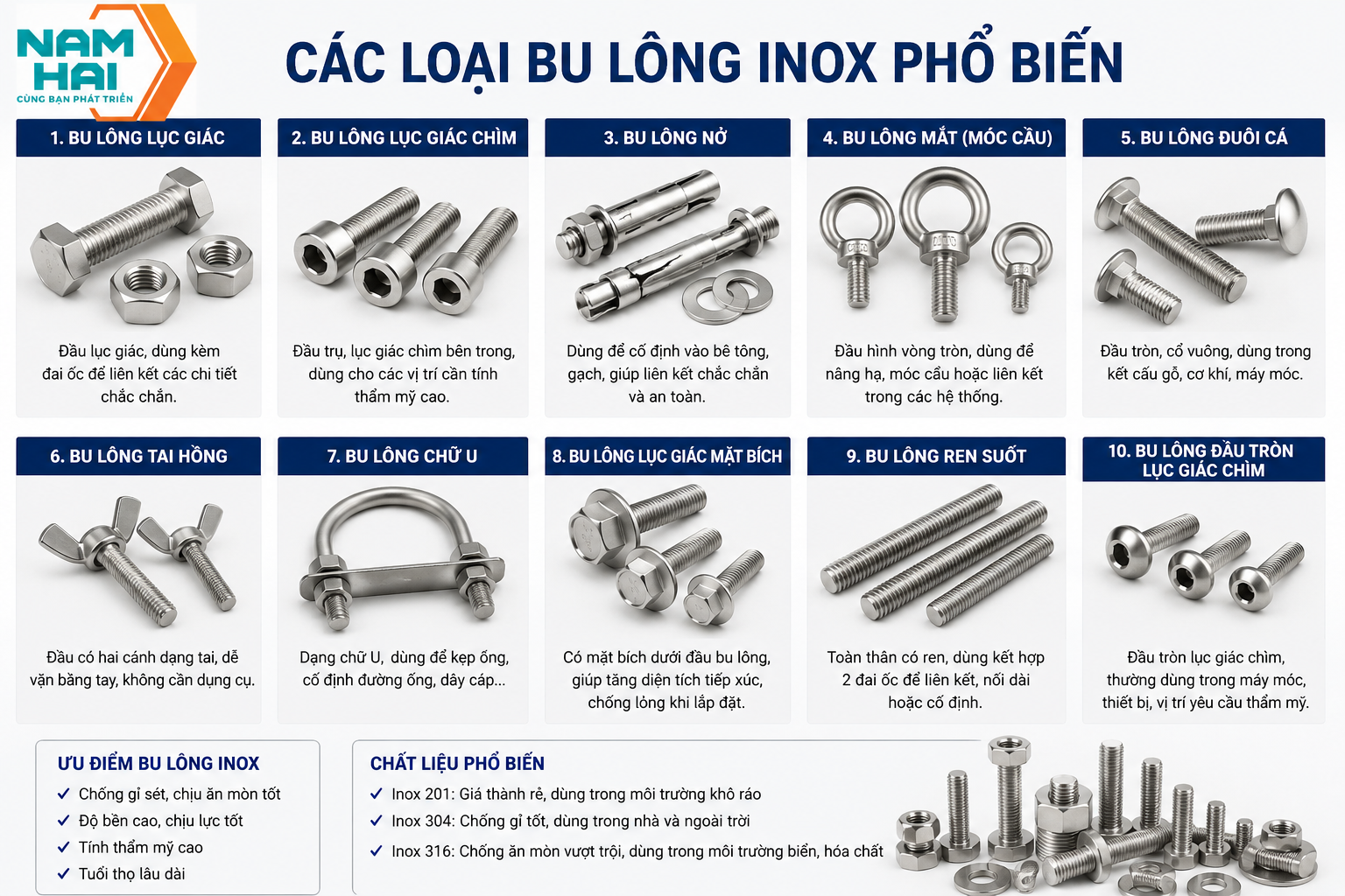 Các loại bu lông inox phổ biến hiện nay