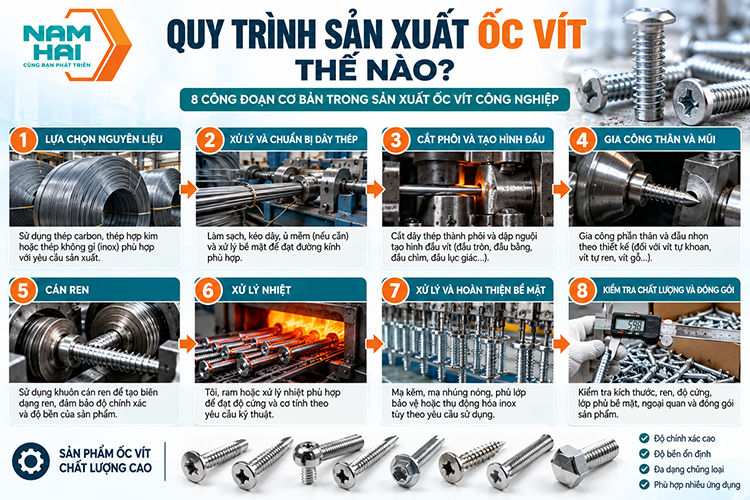 Quy trình sản xuất ốc vít